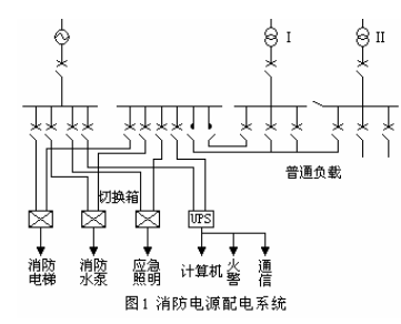 火災(zāi)自動(dòng)報(bào)警系統(tǒng)雷電防護(hù)措施及注意事項(xiàng)