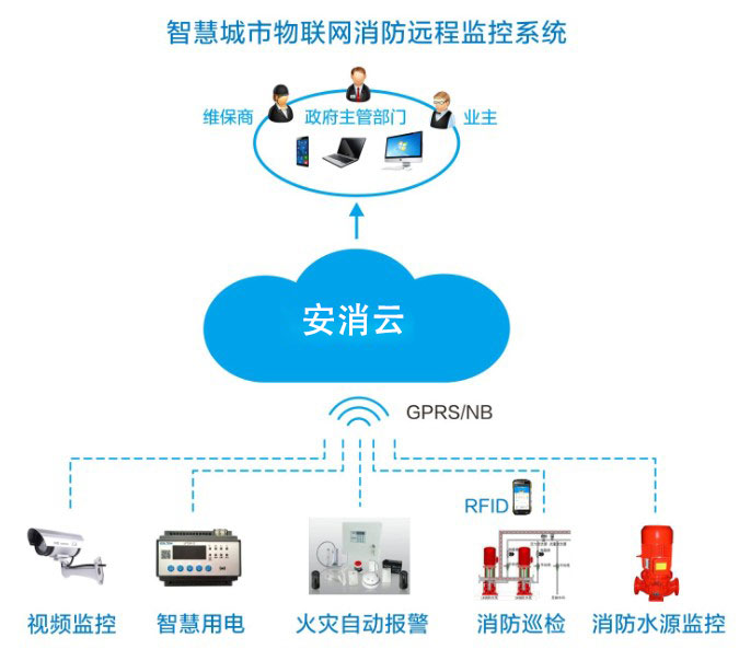 智慧消防廠家如何為企業(yè)提供智能消防物聯(lián)網(wǎng)服務(wù)？