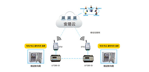 智慧用電安全管理系統(tǒng)哪家好？