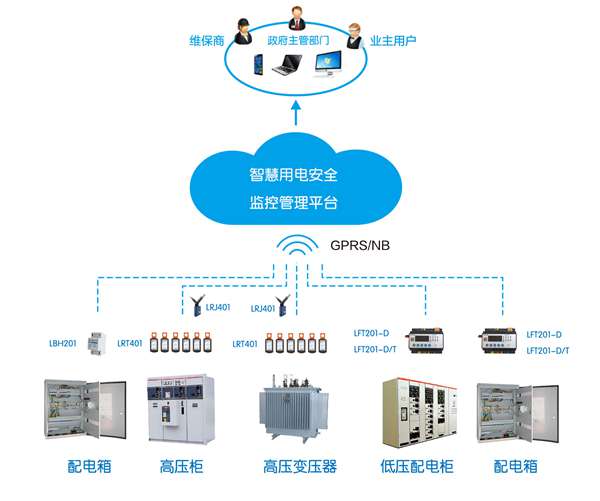 智慧城市如何實現(xiàn)用電安全？智慧用電系統(tǒng)平臺大數(shù)據(jù)“算”出隱患