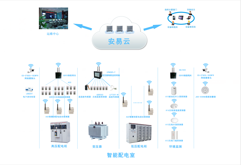 配電柜智能監(jiān)測(cè)系統(tǒng)，配電柜監(jiān)控系統(tǒng)為安全而生