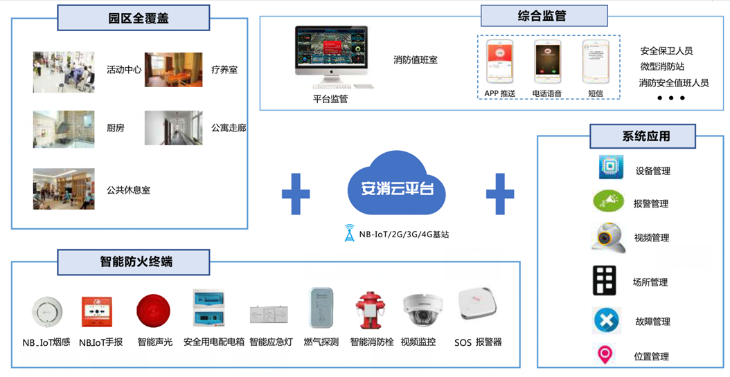 智慧消防為養(yǎng)老機(jī)構(gòu)筑牢安全屏障