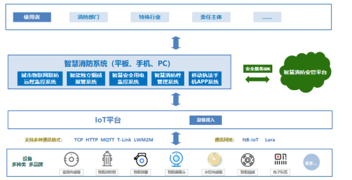 智慧消防安全解決方案（智慧消防方案設計）