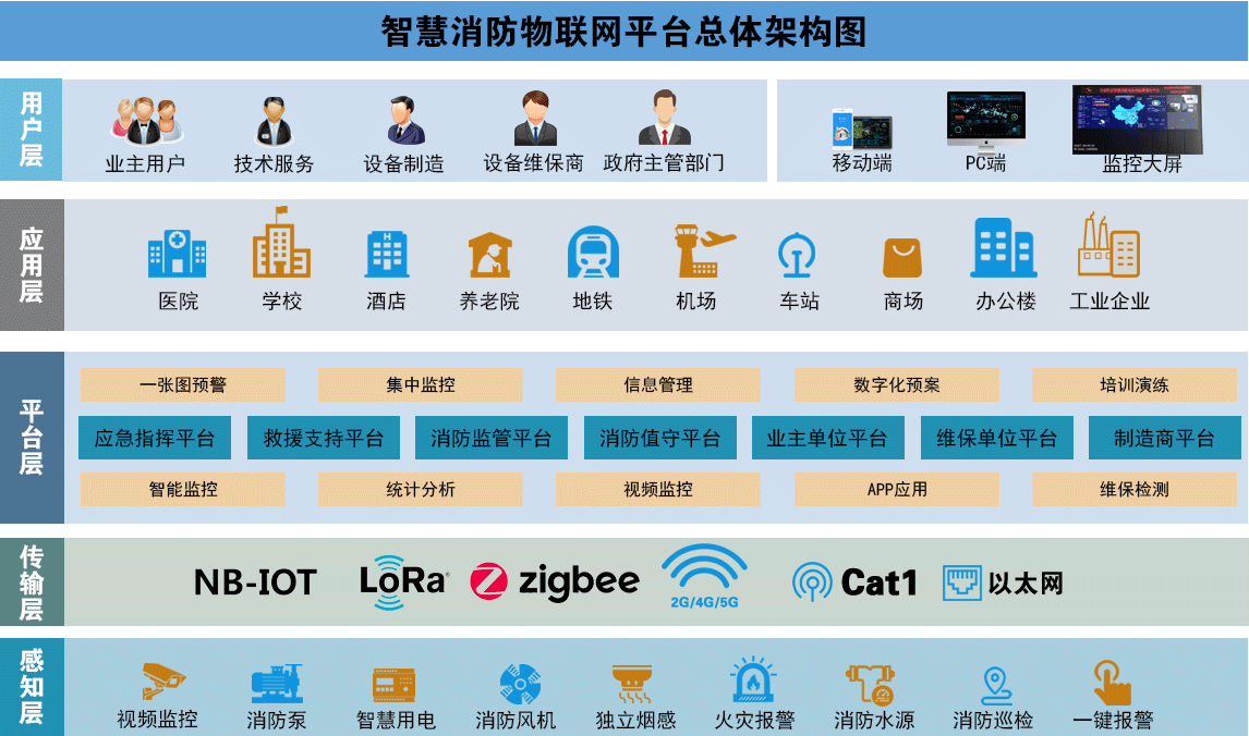 智慧消防物聯(lián)網(wǎng)是什么（消防物聯(lián)網(wǎng)簡介）