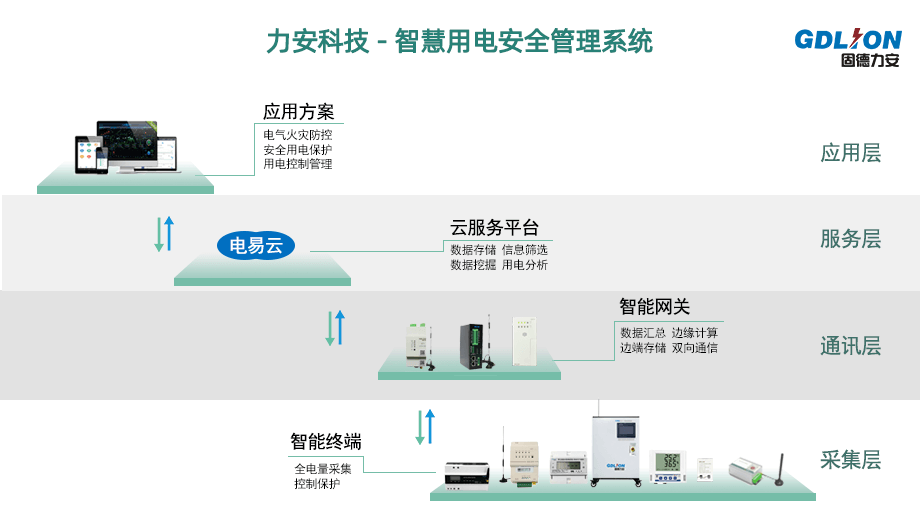 智慧用電技術(shù)服務包括哪些(智慧用電優(yōu)勢)