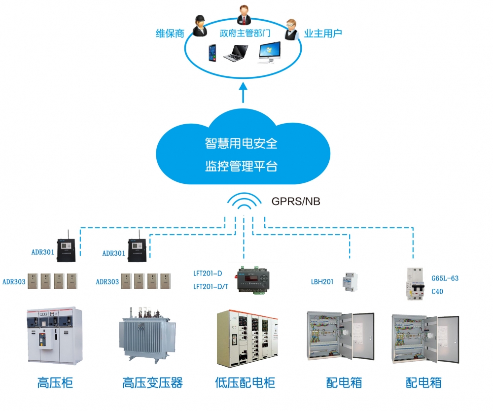 智慧用電安全監(jiān)控系統(tǒng)