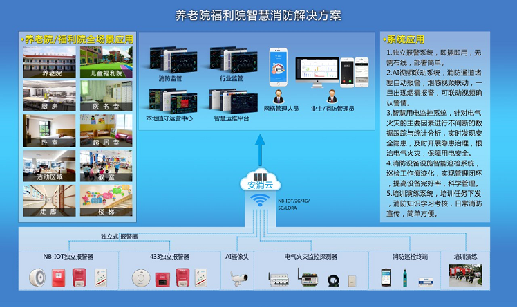 養(yǎng)老機(jī)構(gòu)智慧消防系統(tǒng)主要應(yīng)對(duì)什么問題？